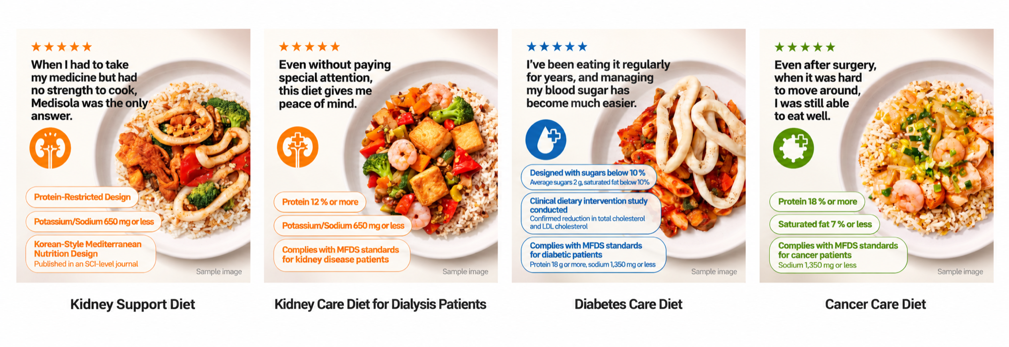 Four meal products designed with Recipe Design — kidney support, kidney care for dialysis patients, diabetes care and cancer care — on sale to consumers
